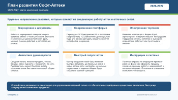 Развитие аптечного ПО: что изменится в Софт-Аптеке в 2026–2027 годах
